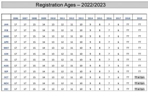 2022-23 Age group calculator